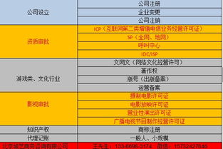 出版物經(jīng)營許可證申請(qǐng)代辦及賽事策劃服務(wù)指南