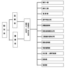 廣西天源多領(lǐng)域?qū)I(yè)服務(wù) 會(huì)計(jì)、評(píng)估、財(cái)務(wù)咨詢與賽事策劃