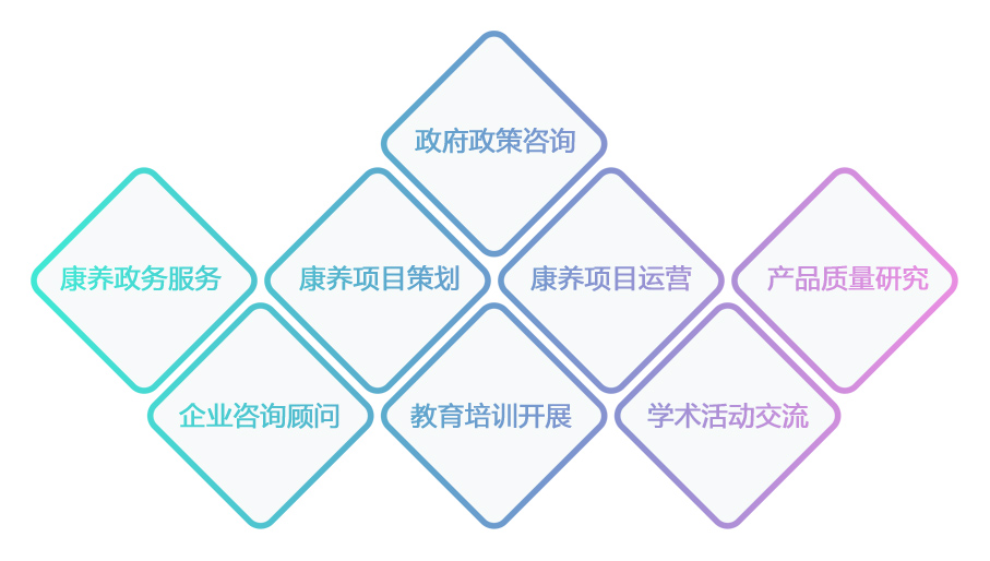 業(yè)務(wù)范圍 廣州長(zhǎng)青康養(yǎng)產(chǎn)業(yè)研究院 -廣州長(zhǎng)青康養(yǎng)產(chǎn)業(yè)研究院