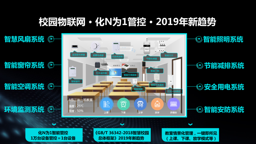 奚米智慧校園 構(gòu)建未來教育新生態(tài)